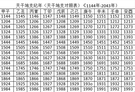 天干地支對照表2023